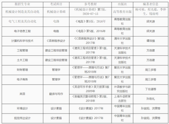 湖北工业大学工程技术学院与武昌工学院哪个好些？（湖北工业大学工程技术学院专业分数线）