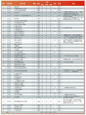 广西生态工程职业技术学院2022年对口招生分数线？（生态工程专业分数线）