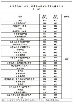 武汉大学护理学专业分男女生录取分数？（武汉大学专升本护理专业分数线）