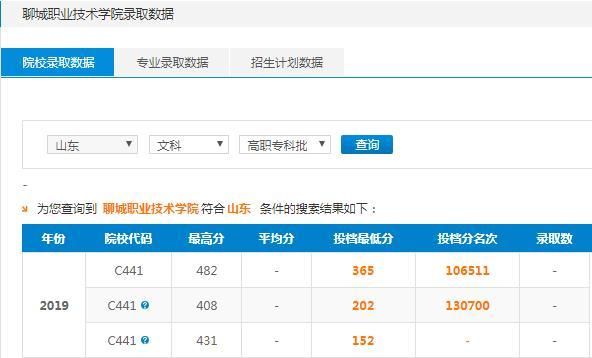 聊城职业技术学院录取分数线多少？（聊城大学旅游管理专业分数线）