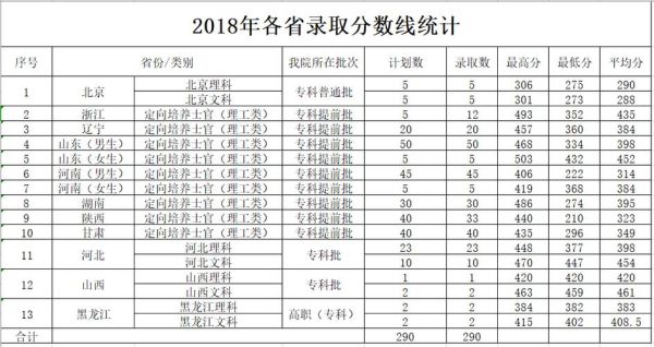 北京科技职业学院护理专业的zo22年录取分数线？（北京科技职业学院各专业分数线）
