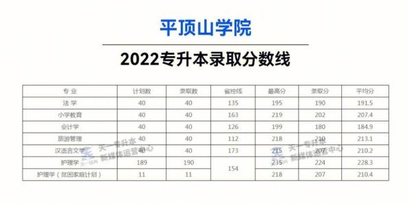 2021年平顶山学院征集志愿多少分能录取？（平顶山学院学校专业分数线）
