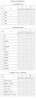南阳高等专科学校口腔医学2023年最低分多少？（南阳医学高等专科学校专业分数线）