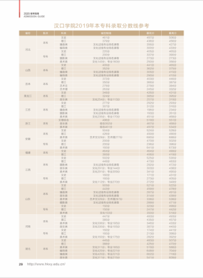 汉口学院录取分数线及学费是多少？（汉口学院2017专业分数线）