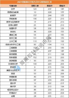 南阳师范2023分数线？（南阳医专中医专业分数线）