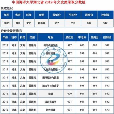 近五年中国海洋大学法学生录取分数位次？（天津大学的海洋技术专业分数线）