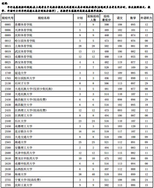 河南大学的文科二本专业？（郑州大学文科二本专业分数线）