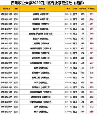 川农大2023调档线？（川农旅游专业分数线）