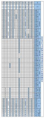 辽宁中医药大学杏林学院的就业情况？（杏林学院2017年专业分数线）