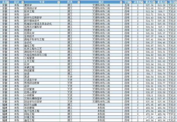 汉语言文学490分可以上哪些学校？（潍坊学院汉语言文学专业分数线）