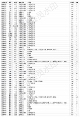 西南大学高校专项计划录取分数？（西南大学较高收费专业分数线）