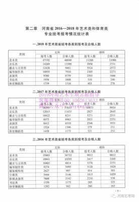 2018年河南大学的美术生录取分数线是多少？（河南大学书法专业分数线2018）
