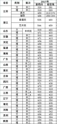 今年南京金陵大学最低分数线？（南大金陵各专业分数线）