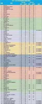 深圳市高中学校等级分为哪几级别？（南山学院专业分数线）