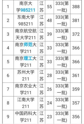 江苏省招收书法专业的大学？（南师大书法专业分数线）