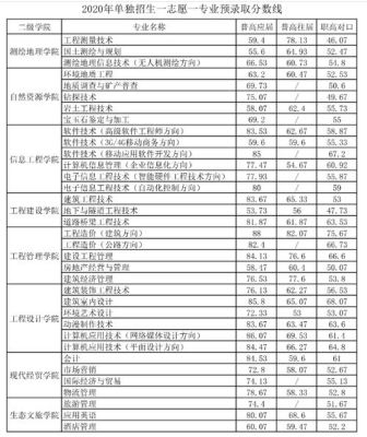 单招考试276分能上啥学校？（南职院高考专业分数线）