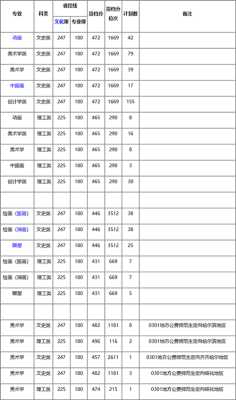 专业分数线是怎么出来的？（如何算专业分数线）