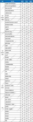 上海建桥学院2023艺术录取分数线？（上海建桥 各专业分数线）