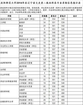 沈阳师范的师范专业多少分录取？（沈阳师范专业分数线）