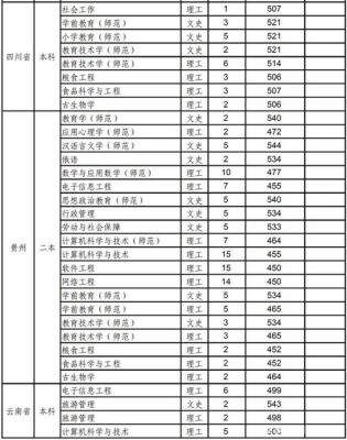 多少分能考上沈阳师范大学（二本）？（沈阳师范专业分数线是多少分）