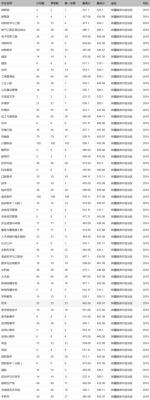 新疆石河子大学录取分数线？（石河子文科专业分数线）