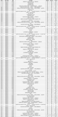 南师大2022各专业录取分数线？（南京师范专业分数线）