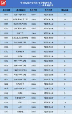 山东石油化工学院录取分数线？（中国石油大学山东各专业分数线）