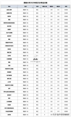 西南大学第五轮学科评估结果？（西南大学软件工程专业分数线）