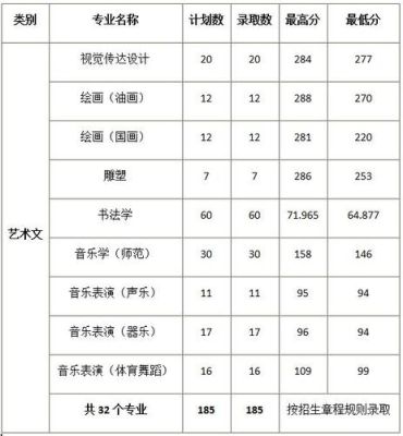 郑州大学近三年艺术类录取分数线？（2017年郑大艺术专业分数线）