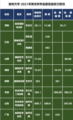 郑州大学艺术生播音主持文化课分数线？（郑州大学艺术主专业分数线）
