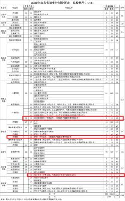 聊城电大学费？（聊城电大专业分数线）