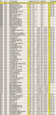 长春工程学院山东省预科班录取线？（长春工程学院水利专业分数线）