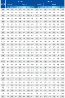 北京师范大学202O年至2O22年高考录取分数线？（北京师范各专业分数线）