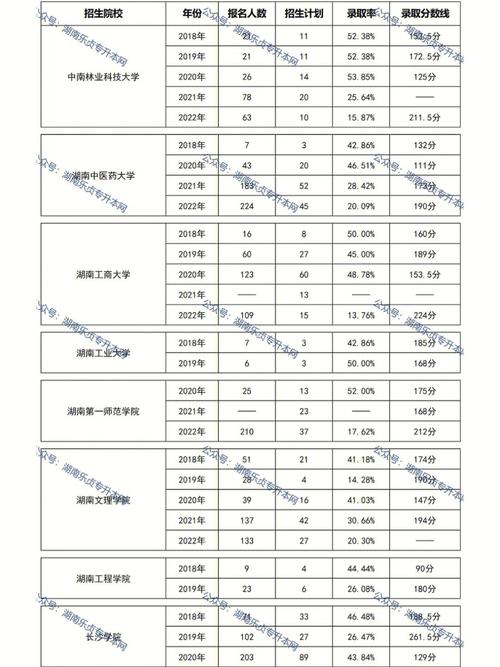 对口升学市场营销多少分可以上大专？（大学市场营销专业分数线）
