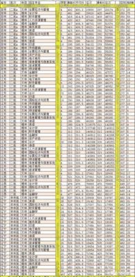 谁知道辽宁对外经贸学院怎么样？（辽宁对外贸易学院专业分数线）