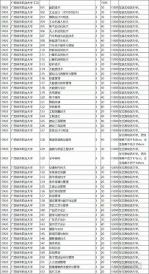 广西单招330分能上什么学校？（广州城市职业学院学考专业分数线）