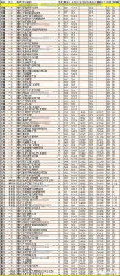 西安科技大学2021年各专业录取分？（西安科技大学2019专业分数线）