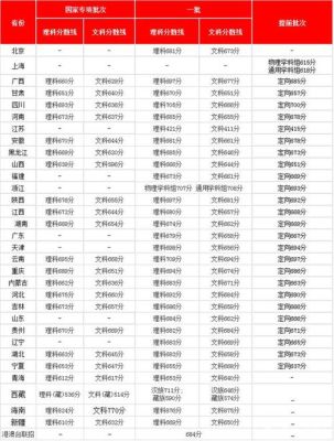 如何在各院校的官网上查询前一年的各专业录取分数线？（怎么查询各学校专业分数线）