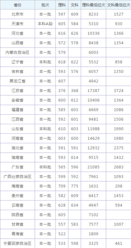 2020年华中师范大学体育生录取分数线？（华中师范体育专业分数线）
