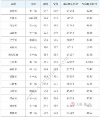 山师大2023研究生艺术录取分数线？（2018年山师编导专业分数线）
