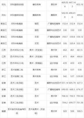广西民族大学录取分数线2021？（广西民族大学美术类专业分数线）