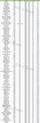 陕西生物专业大学排名？（陕西省生物专业分数线和院校）