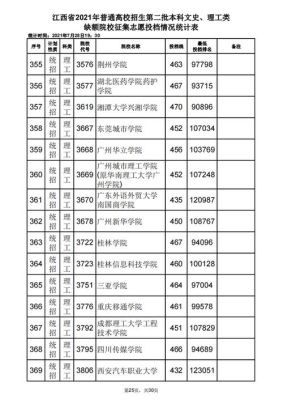 2021南昌医学院二本专业有哪些？（南昌大学文科二本护理专业分数线）