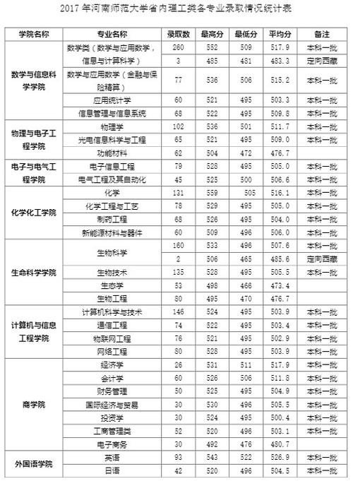 河师大2021研究生笔试分数线多少？（河师大2018专业分数线）