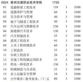 贵州交通大学，是几本院校？（贵州交通职业学院专业分数线）