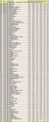 2019年天津理工大学录取分数线？（天津理工大学所有专业分数线）
