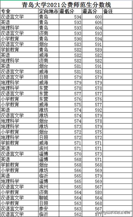 10年医学考研，青医历年各专业分数线是多少？（青岛各专业分数线）
