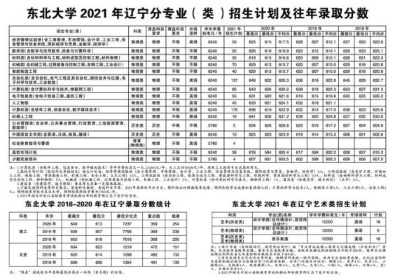 东北大学2021年在北京录取分数线？（东北大学北京各专业分数线）