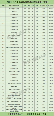 2021年西昌师范学院录取分数线？（西昌学院2017个专业分数线）