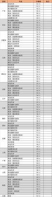 2023艺术类录取最低文化分数的学校？（云南美术学专业分数线）